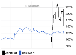 chart fonds