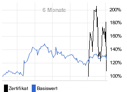 chart fonds