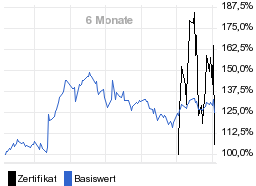 chart fonds