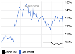 chart fonds