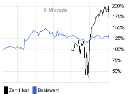 chart fonds