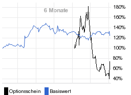 chart fonds