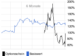 chart fonds