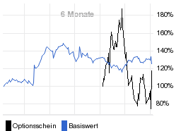 chart fonds