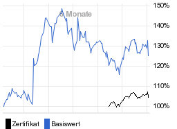 chart fonds