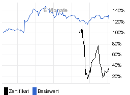 chart fonds