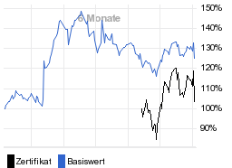 chart fonds