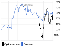 chart fonds