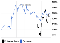 chart fonds