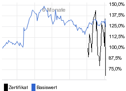 chart fonds