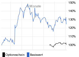 chart fonds