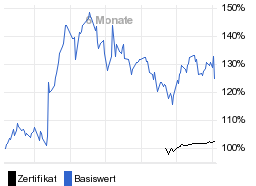 chart fonds