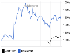 chart fonds