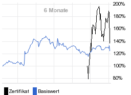 chart fonds