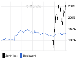 chart fonds