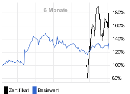 chart fonds