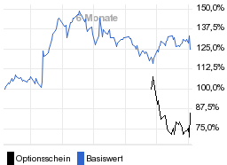 chart fonds