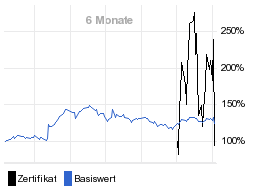 chart fonds