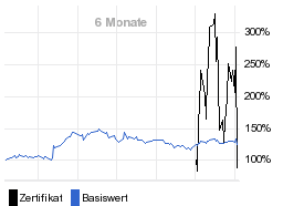 chart fonds