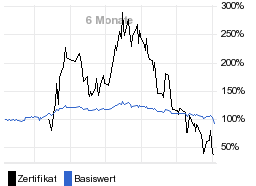 chart fonds