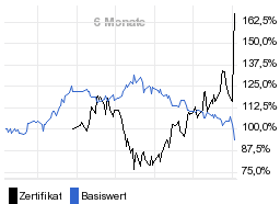 chart fonds