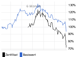 chart fonds