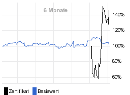 chart fonds