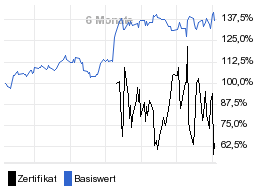 chart fonds