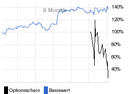 chart fonds