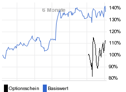 chart fonds