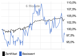 chart fonds