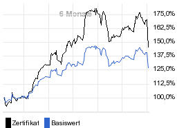 chart fonds