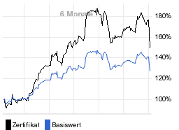 chart fonds