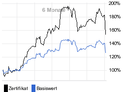 chart fonds