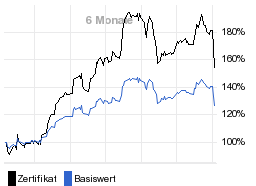 chart fonds