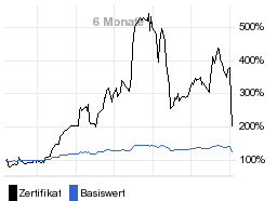 chart fonds