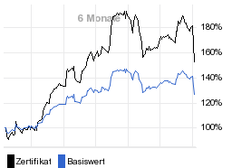 chart fonds