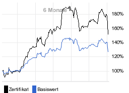 chart fonds