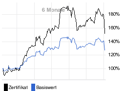 chart fonds