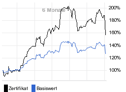 chart fonds