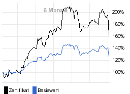 chart fonds