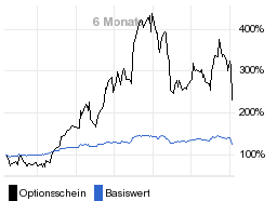 chart fonds