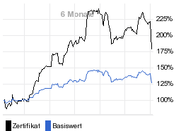 chart fonds