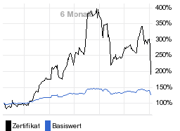 chart fonds