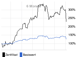 chart fonds