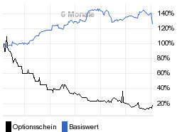 chart fonds