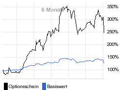 chart fonds