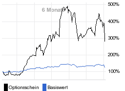 chart fonds