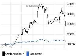 chart fonds