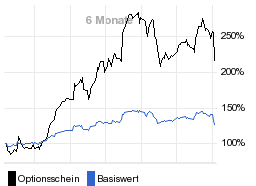 chart fonds